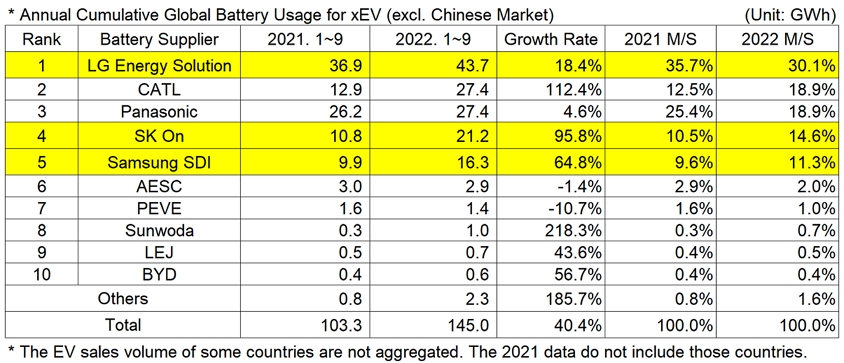 Top chinese ev shop battery manufacturers