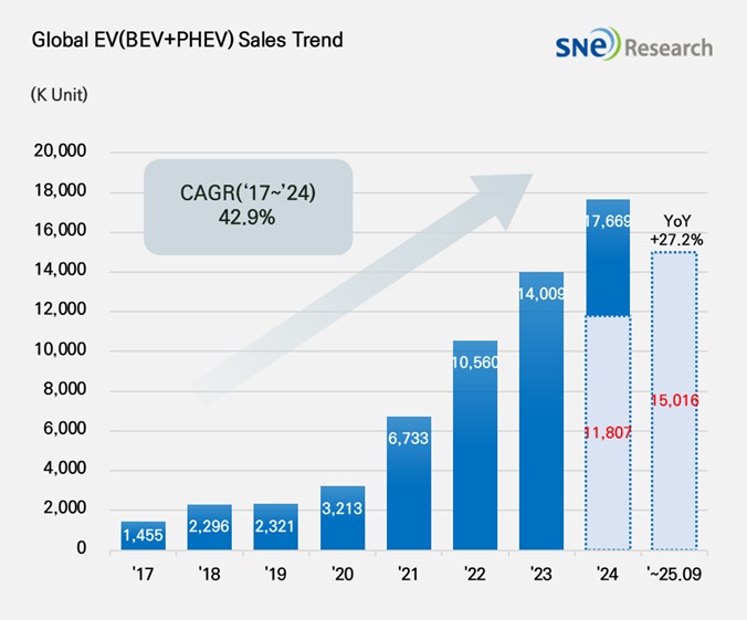 글로벌 전기차 판매량 PRESS 이미지 1.jpg