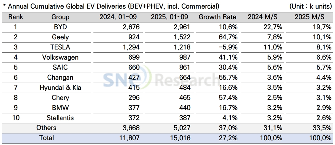 글로벌 전기차 판매량 PRESS 이미지 2.jpg