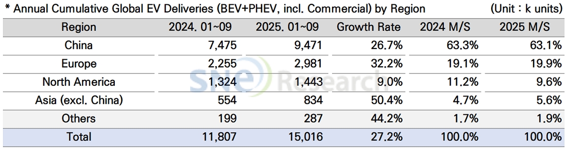 글로벌 전기차 판매량 PRESS 이미지 3.jpg