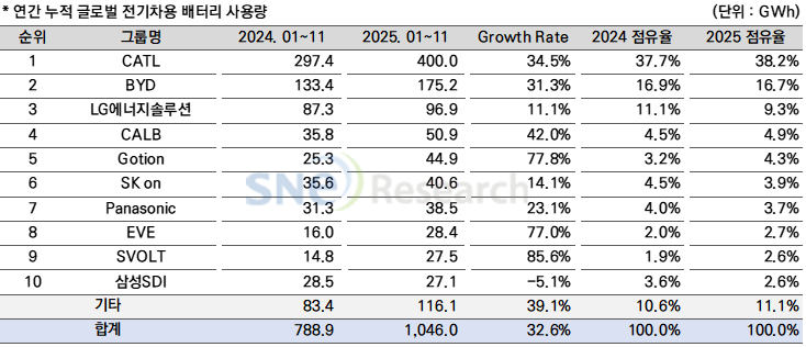 글로벌배터리2 (4).png