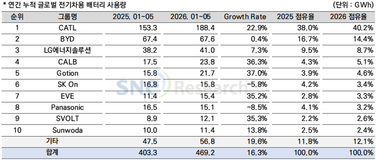 글로벌배터리2 (7).png