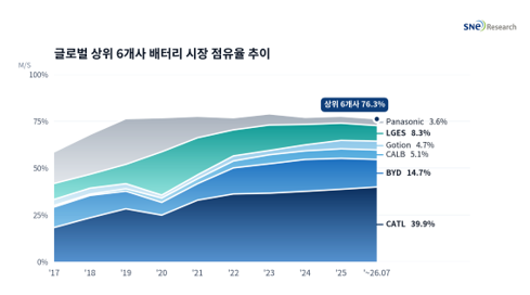 글로벌배터리3 (9).png