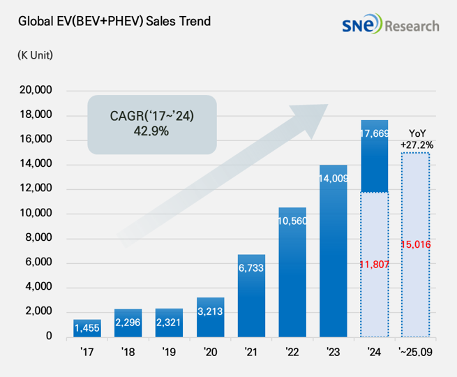 글로벌전기차1 (3).png