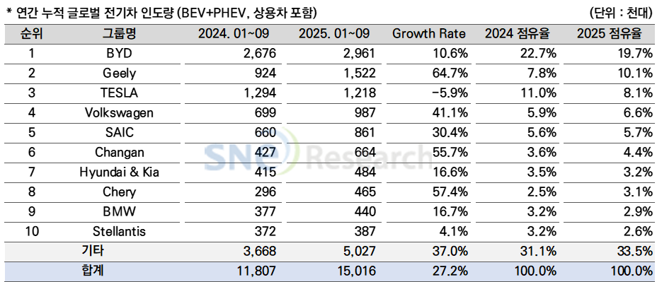 글로벌전기차2 (3).png