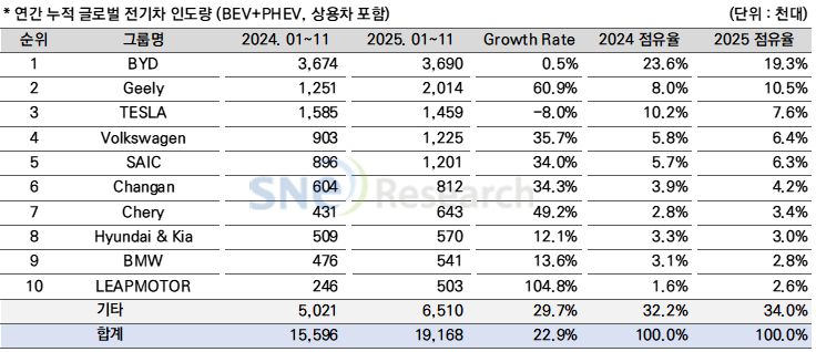 글로벌전기차2 (5).png