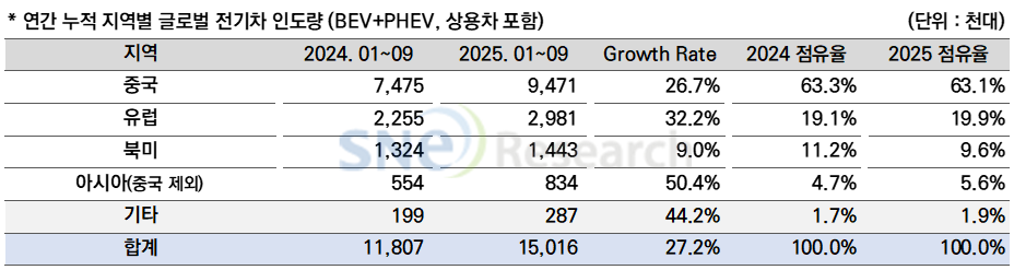 글로벌전기차3 (3).png
