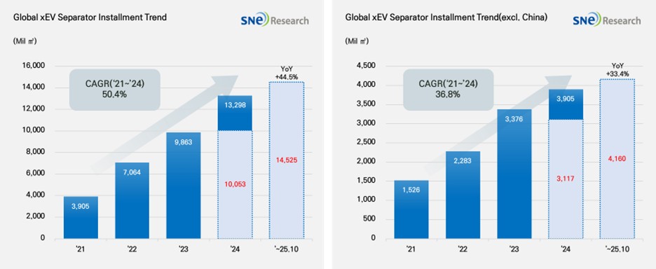 분리막 프레스 이미지 1 (6).jpg