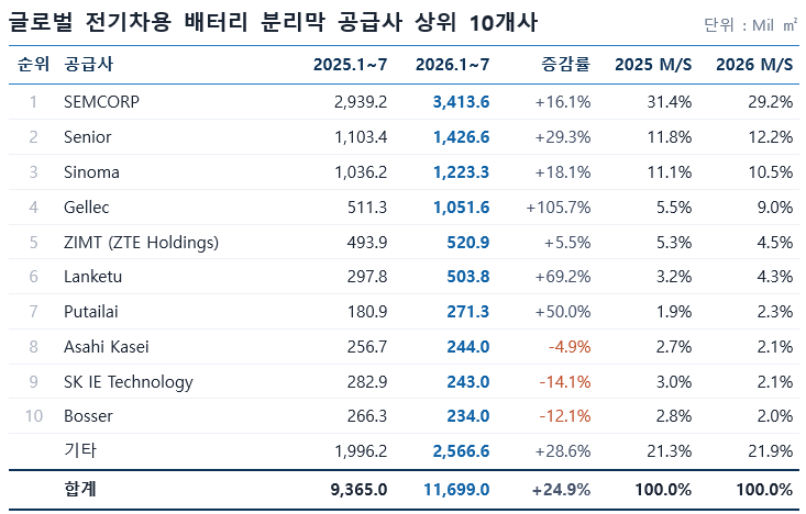 분리막2 (13).png