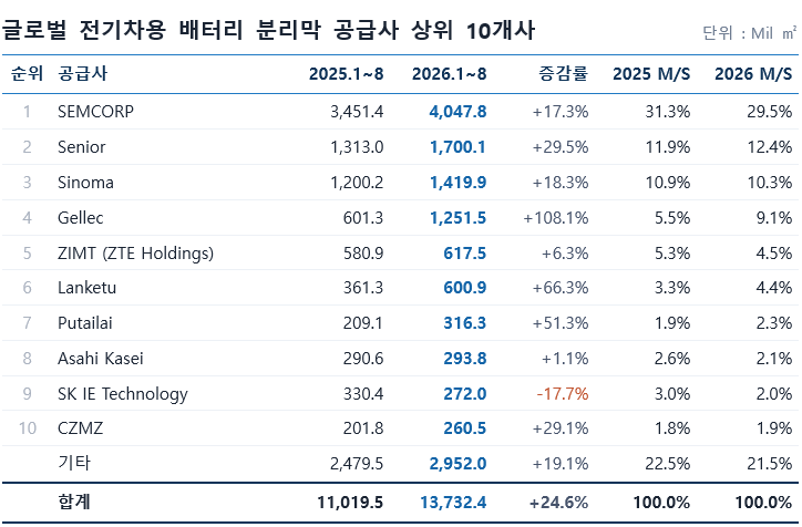 분리막2 (14).png