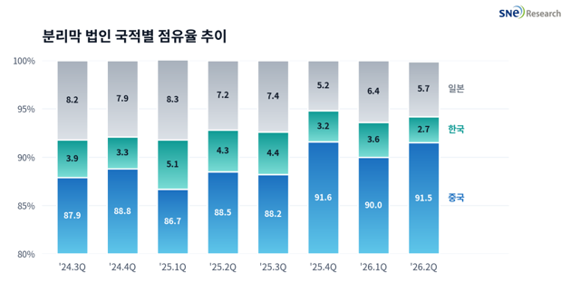분리막3.png