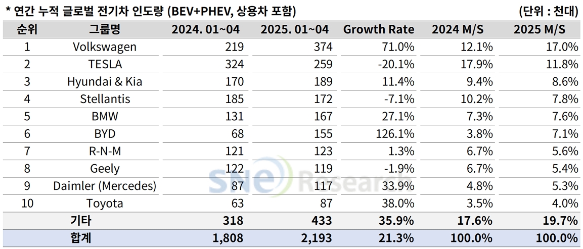 비중국전기차인도량 프레스 이미지 수정본 국문.jpg