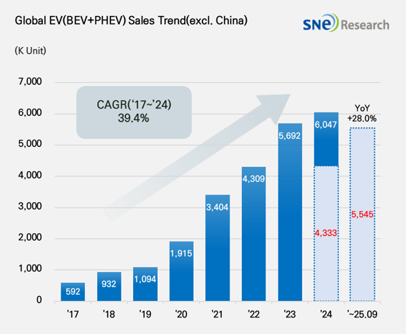 비중국전기차1 (3).png
