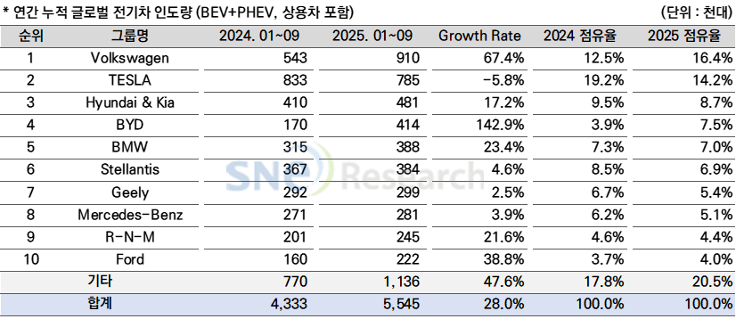 비중국전기차2 (3).png