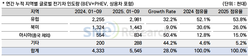 비중국전기차3 (3).png