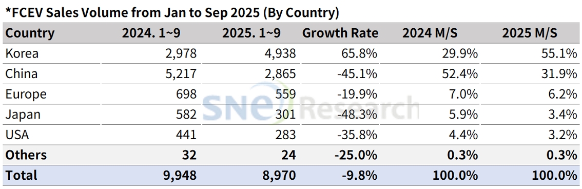 수소차 프레스 이미지 3.jpg