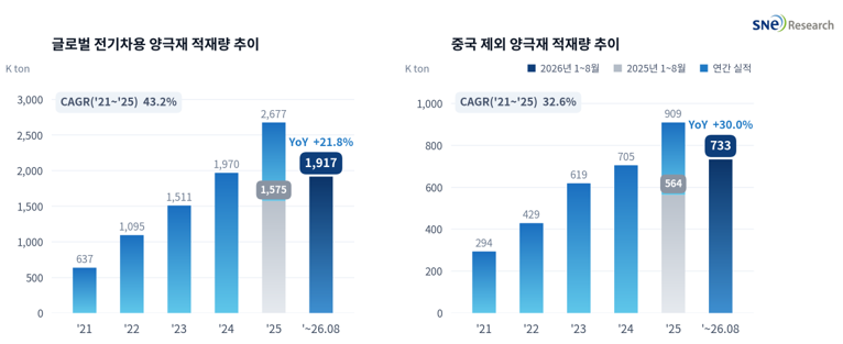 양극재1 (16).png