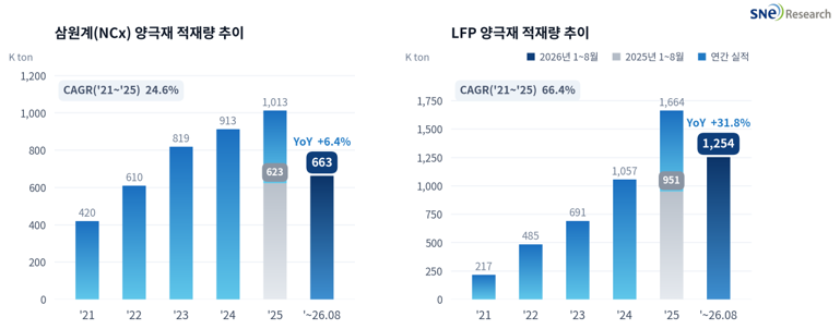 양극재2 (15).png