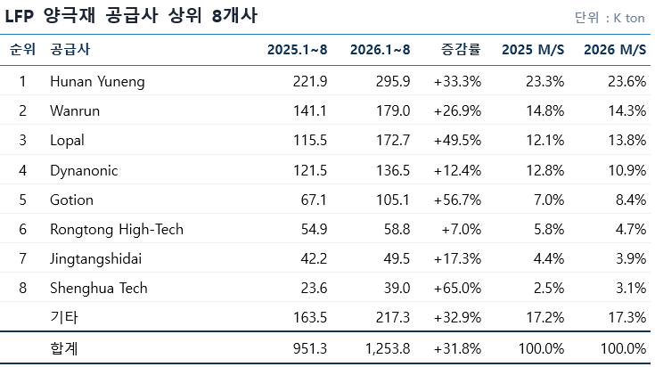 양극재4 (1).png
