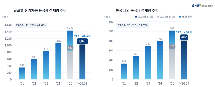 음극재1 (16).png