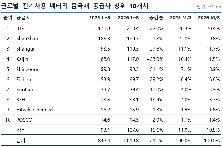 음극재2 (15).png