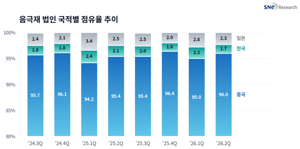 음극재3 (1).png