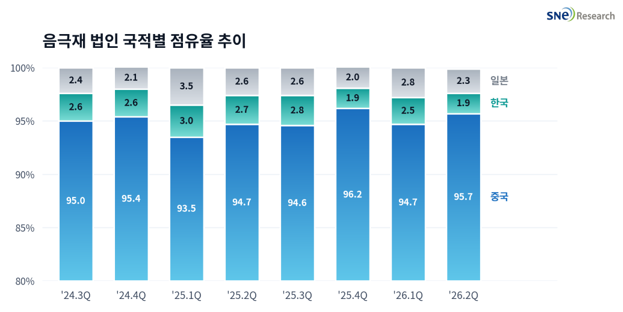 음극재3.png