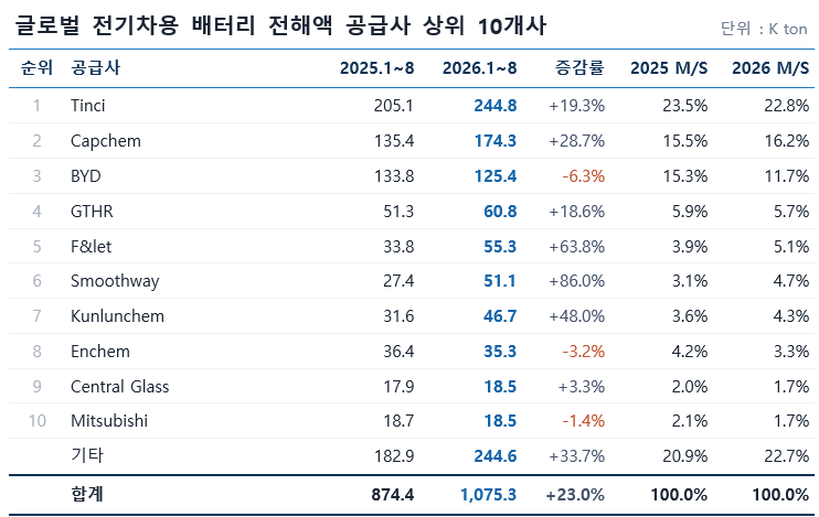전해액2 (15).png