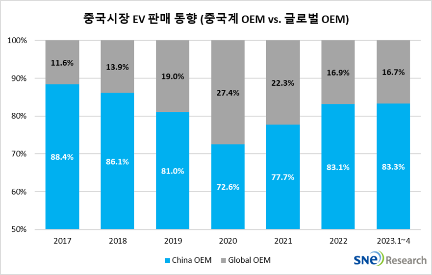 sne research