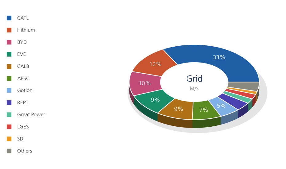 Global ESS Market Press 20260608 3.jpg