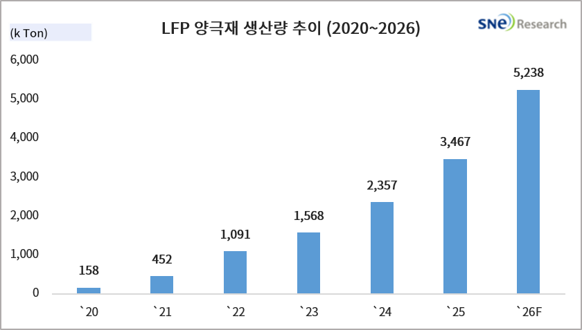 lfp1.png